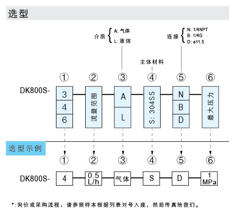 DK800S-3、DK800S-4、DK800S-6 玻璃轉(zhuǎn)子流量計